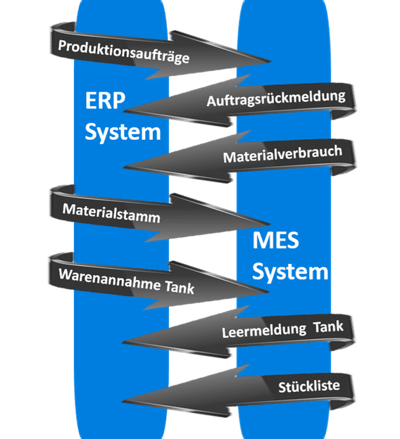 Digitalisierungsinitiative Mittelstand „From paper to data“ - Definition, Status und Lösungsansatz für den Einzug von Industrie 4.0 in der mittelständischen Prozessindustrie