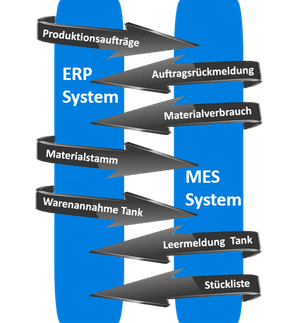 Digitalisierungsinitiative Mittelstand „From paper to data“