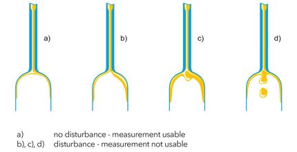 Visco Handbook:Basics and Application of Viscometry Using Glass ...