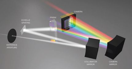 Which ICP-OES Optical Technology Offers Superior Performance: Echelle or ORCA?