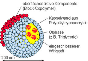 Ihre White-Paper-Anforderung bei 