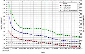 Ihre White-Paper-Anforderung bei 