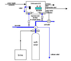 Ihre White-Paper-Anforderung bei 