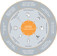 Ihre White-Paper-Anforderung bei Vialis GmbH