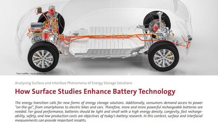 Analysing Surface and Interface Phenomena of Energy Storage Solutions