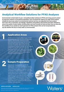 Analytical Workflow Solutions for PFAS Analyses