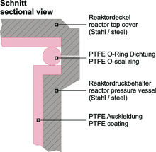 Ihre White-Paper-Anforderung bei Berghof Products + Instruments GmbH