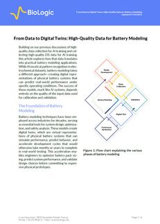 Des données aux jumeaux numériques : des données de haute qualité pour la modélisation des batteries