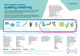 Infographic: Quality & Safety in Alternative Proteins – Download Free Now!